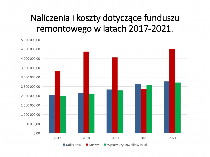 Gospodarka konserwacyjno-remontowa w Spółdzielni Mieszkaniowej „HUTNIK” w Zawierciu