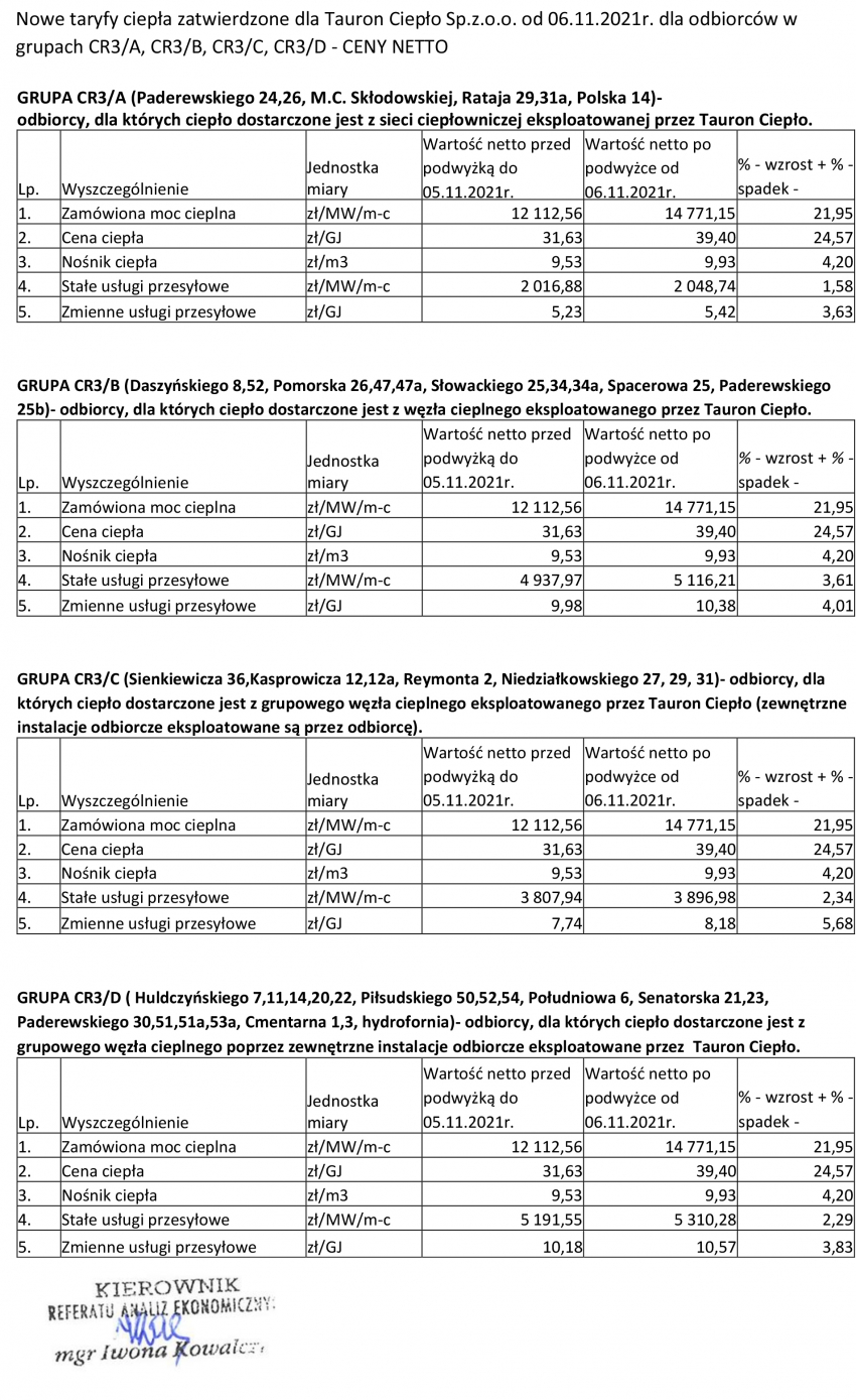 Informacja o sposobie rozliczania C.O.