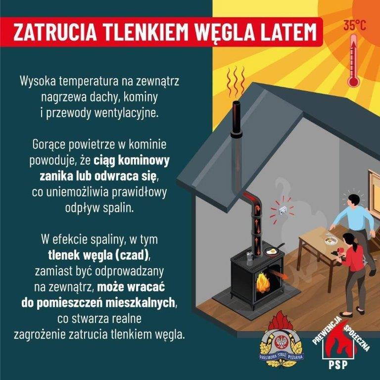 Zatrucia tlenkiem węgla latem